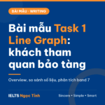Bài mẫu IELTS Writing Task 1 Line Graph: lượng khách tham quan 3 bảo tàng (có phân tích)