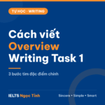 Cách viết Overview IELTS Writing Task 1: 3 bước tìm đặc điểm chính và mẫu câu cho từng dạng biểu đồ