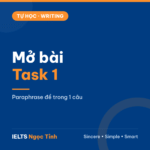 Cách viết mở bài IELTS Writing Task 1: paraphrase đề trong một câu