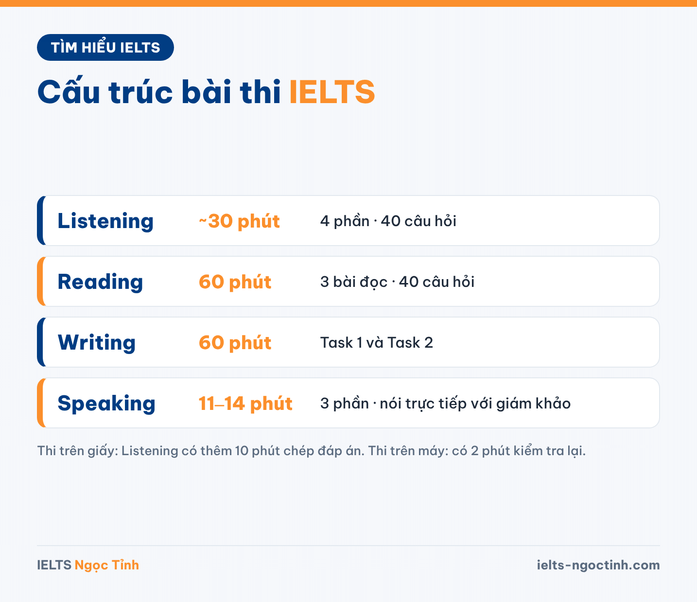 Cau-truc-bai-thi-ielts 