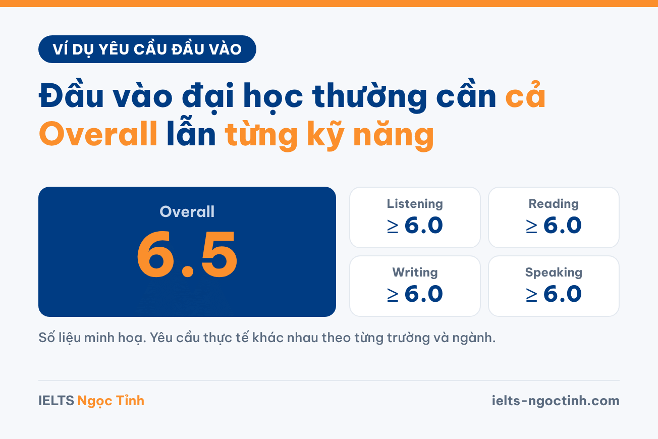 co-nen-hoc-ielts